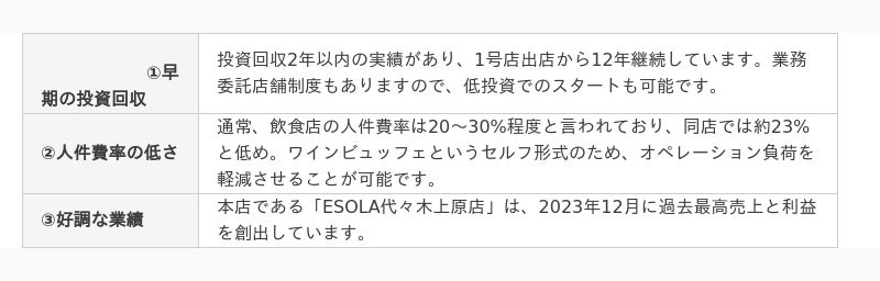 （プレスリリース）【フランチャイズオーナー募集】ワインビュッフェ「ESOLA」が「第17回 マイナビ独立フランチャイズ・独立開業フェア in ...