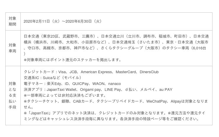 年2月11日より日本交通タクシー約6 000台でキャッシュレス 消費者還元事業に対応開始 産経ニュース