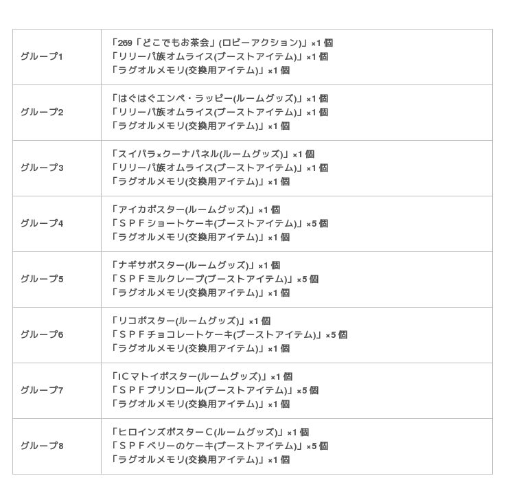 ファンタシースターオンライン2 スイーツパラダイス Pso2アークスカフェthebest 大好評につき期間限定で仙台 福岡での開催が決定 Zdnet Japan