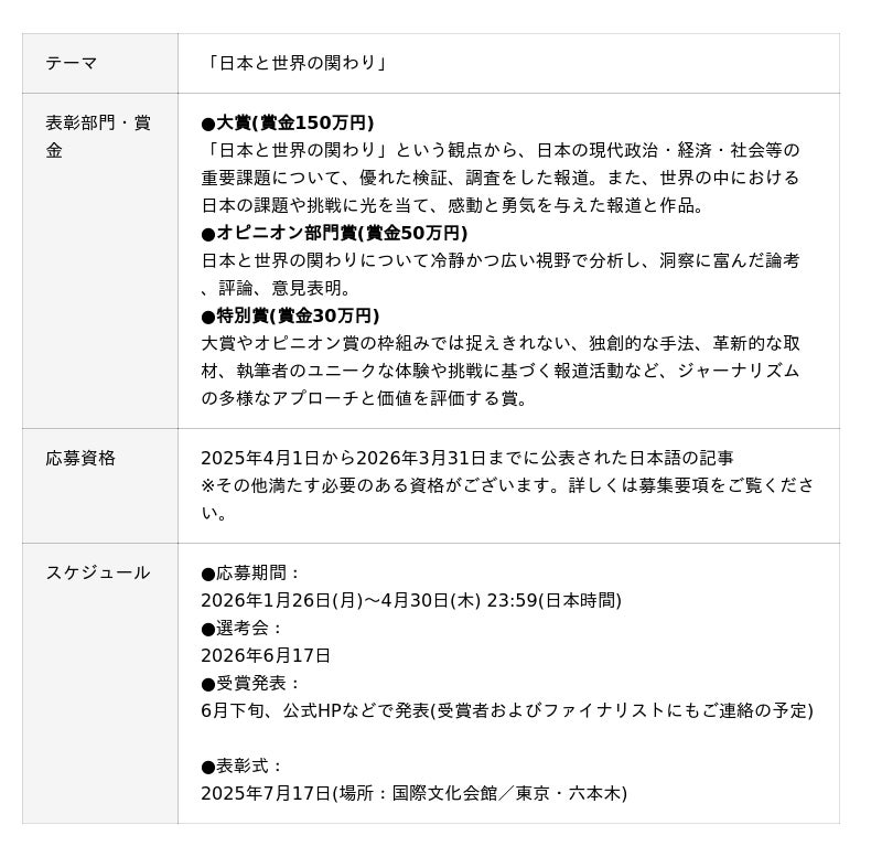 世界の中における日本の課題や挑戦にジャーナリズムを通し光を当てる報道を表彰 世界の中における日本の課題や挑戦にジャーナリズムを通し光を当てる報道を表彰