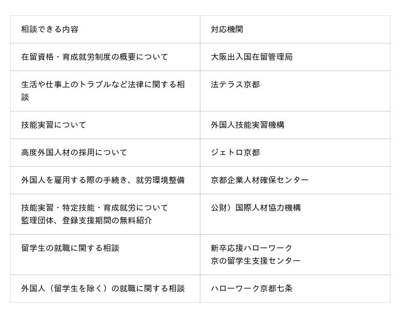 多様な外国人材の受入を促進