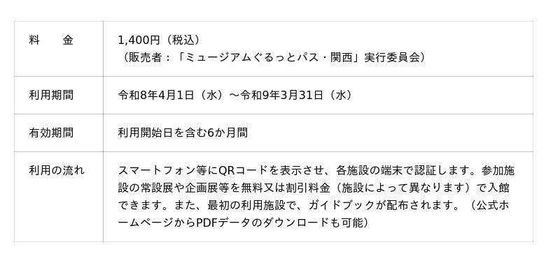 関西の博物館や美術館を無料又は割引料金で利用できる「ミュージアムぐるっとパス・関西2026」が販売中! 関西の博物館や美術館を無料又は割引料金で利用できる「ミュージアムぐるっとパス・関西2026」が販売中!