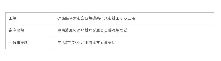 コスト手軽