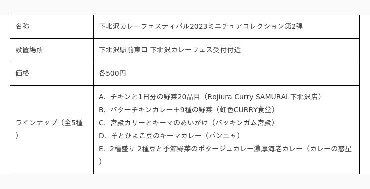 秋の風物詩「下北沢カレーフェスティバル」が10月5日（木）より開催