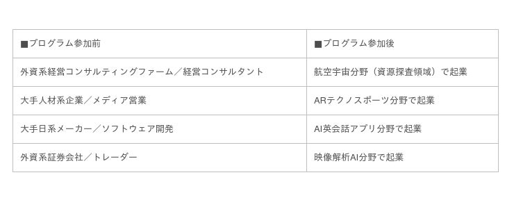 インキュベイトファンド Blue Field Program を本格始動 産経ニュース