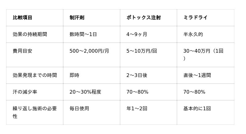 【満員電車調査】夏の脇汗・体臭が気になるシーン1位は「通勤ラッシュ」78.3%|300名調査で判明した朝のニオイ対策の実態 【満員電車調査】夏の脇汗・体臭が気になるシーン1位は「通勤ラッシュ」78.3%|300名調査で判明した朝のニオイ対策の実態