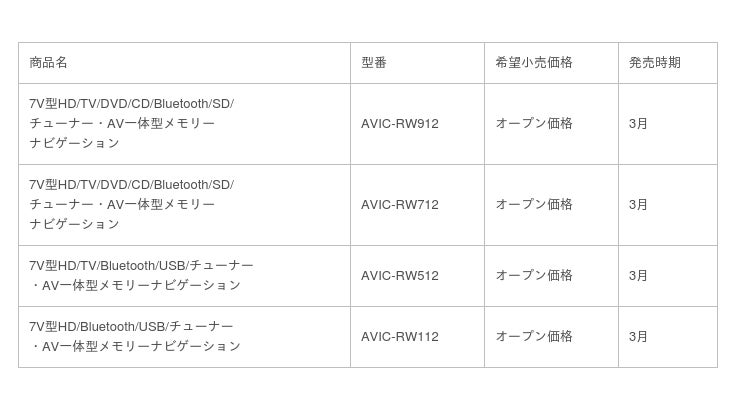 本日特価】 AVIC-RZ712 7V型 2022年3月発売☆カロッツェリア☆楽ナビ - カーナビ