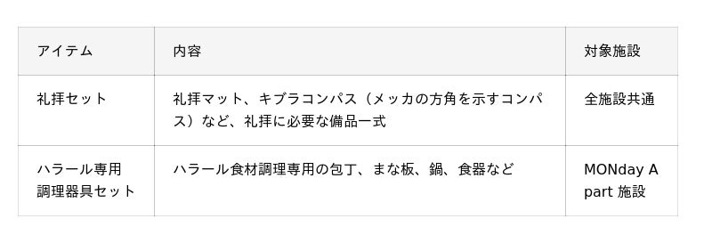 2025年11月より「多様な価値観に寄り添う滞在環境」を実現。ムスリムフレンドリー対応サービスを本格導入 2025年11月より「多様な価値観に寄り添う滞在環境」を実現。ムスリムフレンドリー対応サービスを本格導入