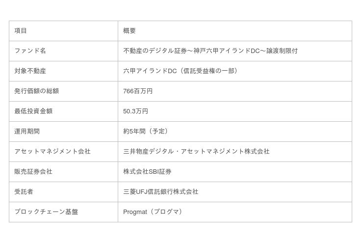 デジタル証券公募1号ファンド資金調達完了及び運用開始のお知らせ 時事ドットコム