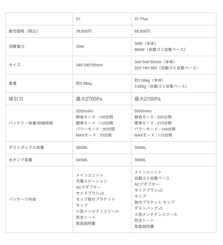 SwitchBot】マッピング技術を備えたレーザーセンサーを搭載