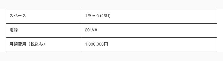 NVIDIA HGX A100が3年間無料で使えるキャンペーンを実施 企業リリース