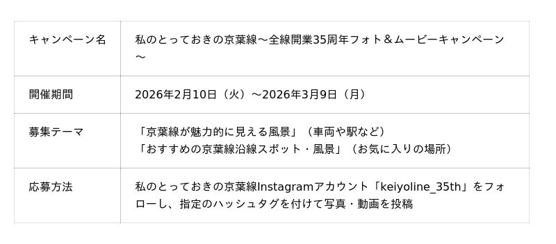 地域情報サイト「まいぷれ」を運営するFLNが京葉線沿線の「とっておき」を繋ぐInstagramキャンペーンを運営。住民参加型キャンペーンを支えます。 地域情報サイト「まいぷれ」を運営するFLNが京葉線沿線の「とっておき」を繋ぐInstagramキャンペーンを運営。住民参加型キャンペーンを支えます。