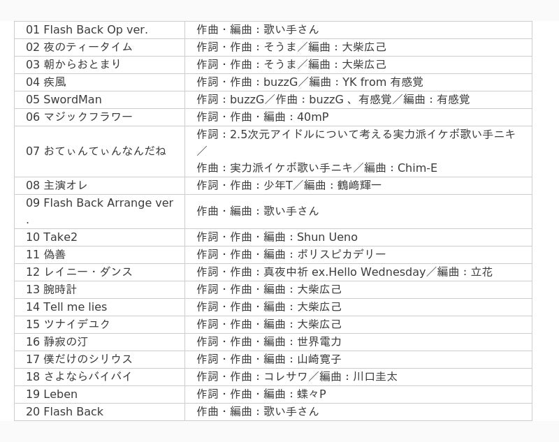 そうま Flash Back VIP席特典 3月25日大阪夜公演（TenTwenty