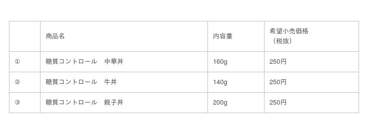 糖質オフなのにしっかりおいしい！食べるをかえる からだシフトより”糖質コントロール”シリーズ8品が新発売！【三菱食品】｜食品 業界の新商品、企業合併など、最新情報｜ニュース｜フーズチャネル