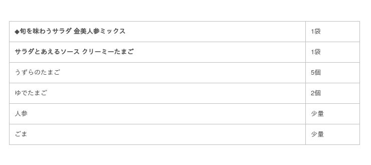 旬の 金美人参 を使った春季限定商品 旬を味わうサラダ 金美人参 ミックス を新発売 サラダクラブ 食品業界の新商品 企業合併など 最新情報 ニュース フーズチャネル