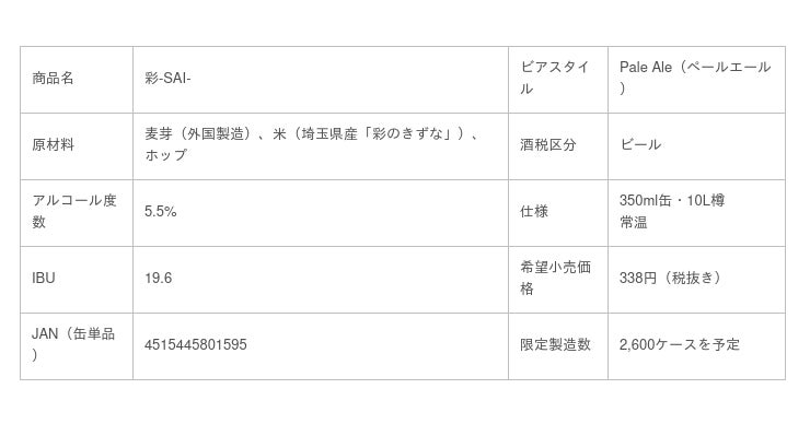 ACIDMAN presents SAITAMA ROCK FESTIVAL “SAI” × COEDOコラボレーションビール 第二弾の発売が決定！  - 大宮経済新聞