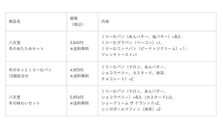 お歳暮・冬ギフト』をオンラインショップで販売開始、冬にぴったり「あたためセット」や濃厚な味わいの「スイーツパンのセット」【八天堂】｜食品業界の新商品 、企業合併など、最新情報｜ニュース｜フーズチャネル