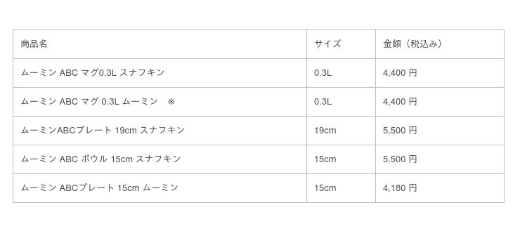 ムーミン バイ アラビア×赤十字 「Mooments of Kindness」 正規通販