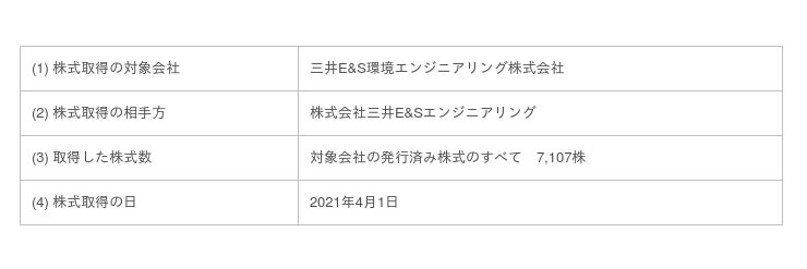 三井e s環境エンジニアリング株式会社の株式取得完了 jfe環境テクノロジー株式会社発足 Cnet Japan