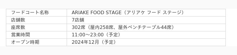 有明ガーデンに7店舗約300席の新フードエリア「ARIAKE FOOD STAGE」が今冬オープン！