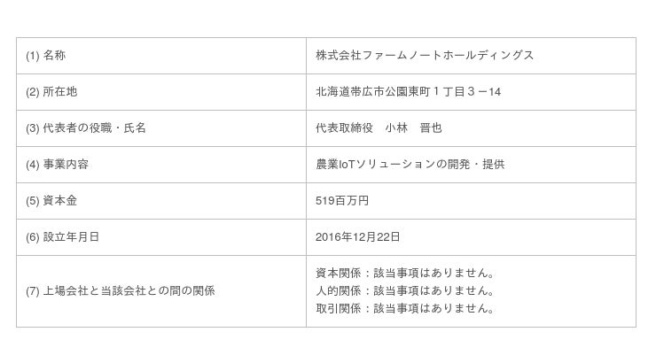 前田工繊 株式会社ファームノートホールディングスへの出資に関するお知らせ 札幌経済新聞
