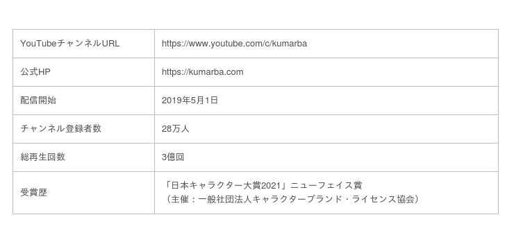 総再生回数3億回突破の クマーバチャンネル と ヤマハ音楽教室のキャラクター ぷっぷる がコラボ動画を公開 初の3dcgぷっぷるにも注目 時事ドットコム