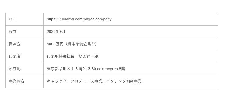 キッズipプロジェクト クマーバチャンネル に関する伊藤忠商事とのマスターライセンス契約締結について 産経ニュース キッズipプロジェクト クマーバチャンネル に関する伊藤忠商事とのマスターライセンス契約締結について 産経ニュース