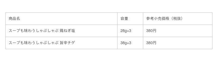 スープも味わうしゃぶしゃぶ」シリーズに「鶏ねぎ塩」「旨辛チゲ」新登場！【Mizkan  Holdings】｜食品業界の新商品、企業合併など、最新情報｜ニュース｜フーズチャネル