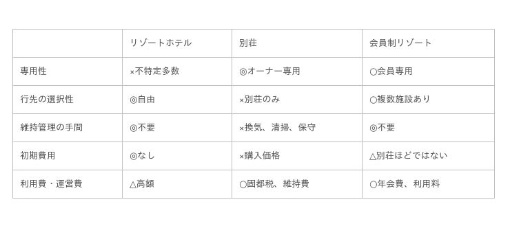 ここが貸し切り ウィズコロナで注目が集まる会員制リゾートgfc 秋のマイル増額キャンペーン 今ならanaのマイルが最大マイル Anaファシリティーズ 外食業界の新店舗 新業態など 最新情報 ニュース フーズチャネル