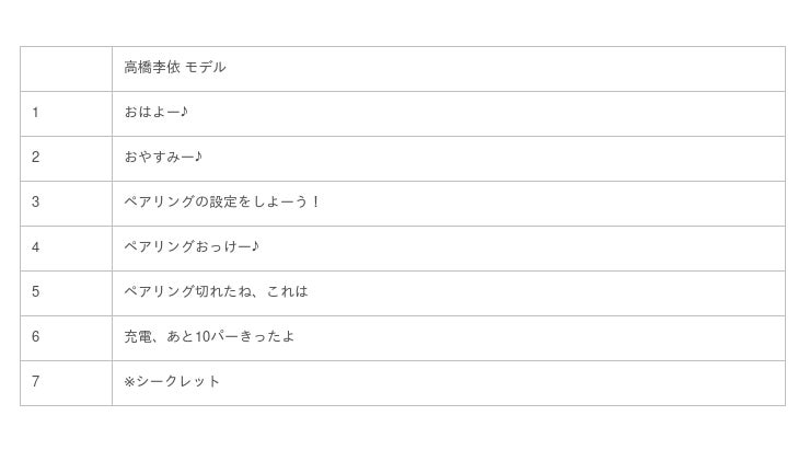 ASCII.jp：声優 高橋李依 コラボレーションモデル、オリジナル音声収録