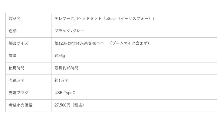 テレワーク用ヘッドセット「eSus4（イーサスフォー）」クラウドファン