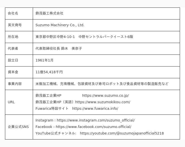 【ご飯盛り付けロボットに対する“初”の意識調査】 鈴茂器工 – STORY [ストーリィ] オフィシャルサイト