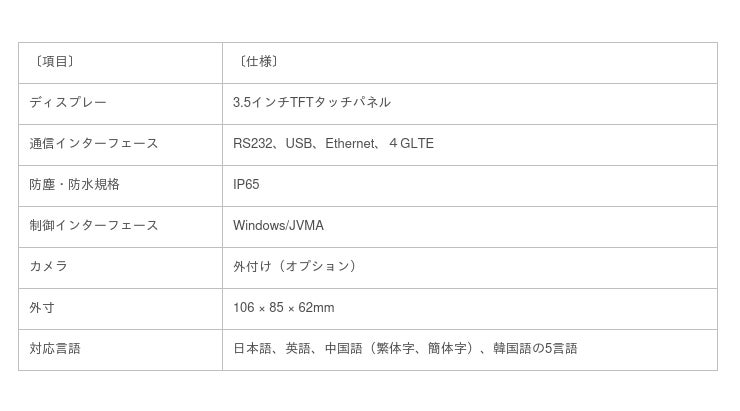 ASCII.jp：風雨にさらされる厳しい屋外環境でも精算できるキャッシュ