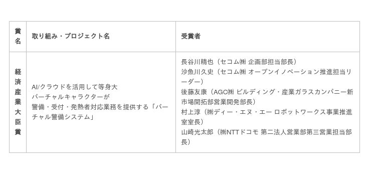 Secom Co Ltd Virtual Security System Won The Minister Of Economy Trade And Industry Award At The Japan Open Innovation Award Japan News