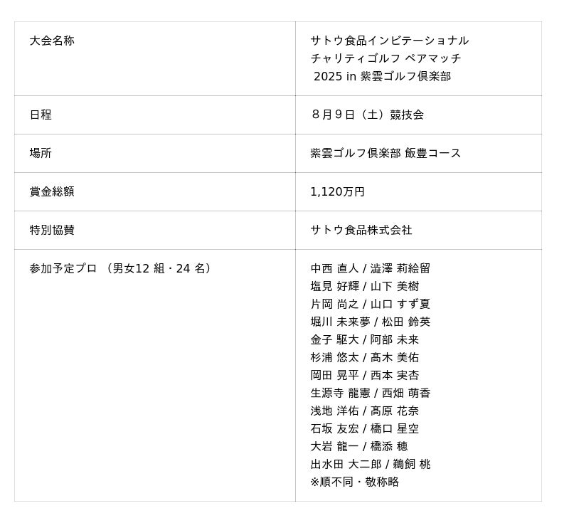 今年も新潟でペアマッチを開催 ~サトウ食品インビテーショナル チャリティ ゴルフ ペアマッチ 2025 in 紫雲ゴルフ倶楽部~ 今年も新潟でペアマッチを開催 ~サトウ食品インビテーショナル チャリティ ゴルフ ペアマッチ 2025 in 紫雲ゴルフ倶楽部~