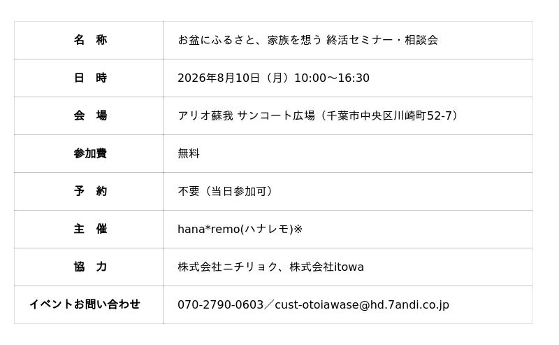 ニチリョク、お彼岸を前に「家族と話す終活」を提案 終活セミナー・相談会を8月10日に開催 ニチリョク、お彼岸を前に「家族と話す終活」を提案 終活セミナー・相談会を8月10日に開催