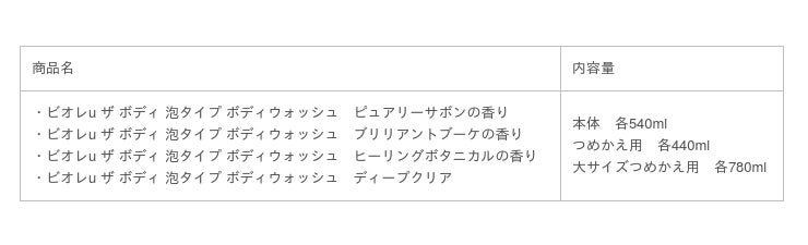 ビオレu ザ ボディ 泡タイプ ボディウォッシュ」リニューアル：時事ドットコム