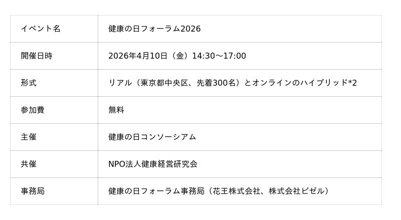 花王が参画する「健康の日コンソーシアム」が「健康の日フォーラム2026」を4月10日に開催 花王が参画する「健康の日コンソーシアム」が「健康の日フォーラム2026」を4月10日に開催