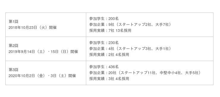 India S Highly Skilled Human Resources Of Interest Now Recruitment Event Japan Day 21 Held Recruiting Participating Companies Japan News