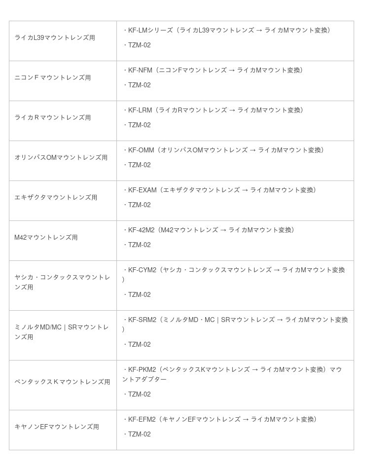 MFレンズをAF化するニコンZシリーズ用マウントアダプター「TECHART TZM