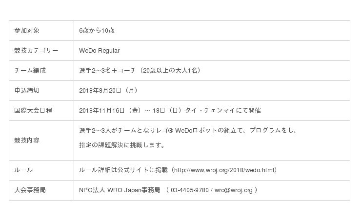 国際ロボットコンテストwroが６歳から10歳を対象とする新部門 Wedo Challenge スタート 企業リリース 日刊工業新聞 電子版