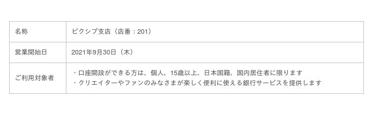Baas事業 ピクシブ株式会社との価値共創による ピクシブ支店 の開設について 時事ドットコム