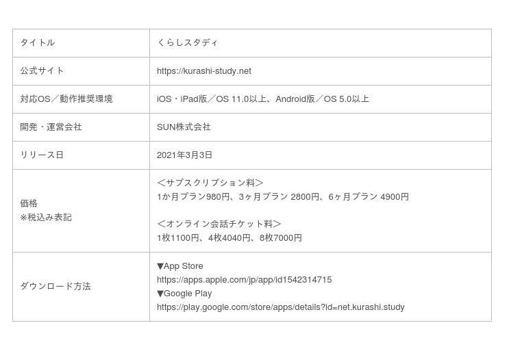 ストーリーを読みながら 日本語 と くらし を学ぶ日本語学習アプリ くらしスタディ 3 3 販売開始 プレスリリース コラム ニューズウィーク日本版 オフィシャルサイト