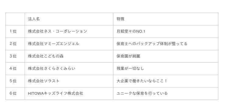 オススメ就職先保育園ランキング コロナ就活をリードしよう