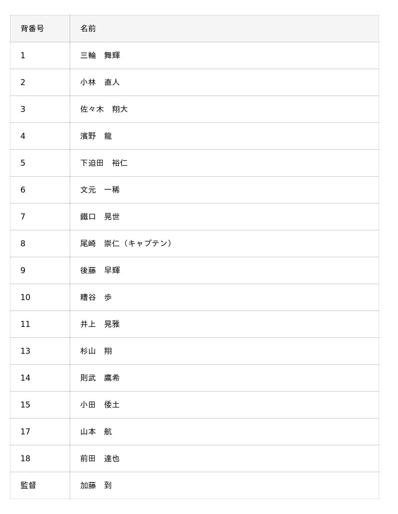 【ミニフットボール】アジア初の頂点を競う戦いがジャカルタで開幕 【ミニフットボール】アジア初の頂点を競う戦いがジャカルタで開幕