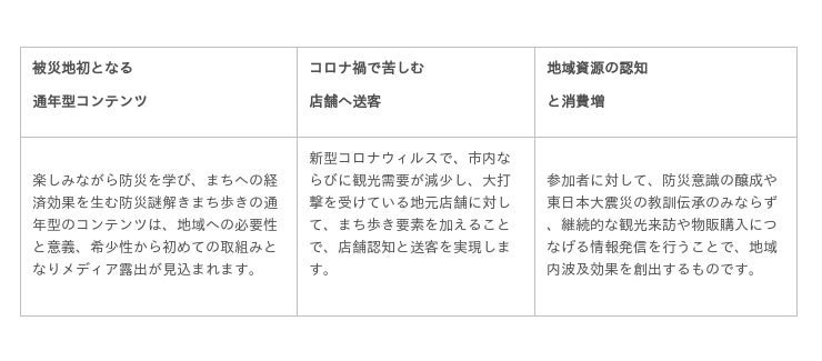 防災謎