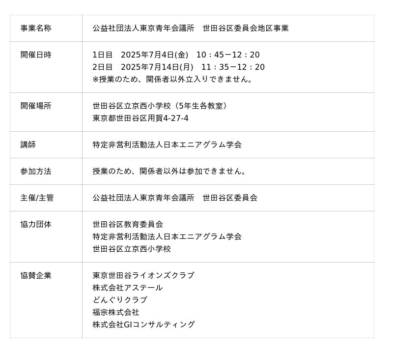 ~こどもの未来を広げるせたがやの学びプロジェクト~ 世田谷区立京西小学校の5年生が、自己分析して自分の「強み」や多様性を考える2日間 2025年7月4日(金)・7月14日(月)開催! ~こどもの未来を広げるせたがやの学びプロジェクト~ 世田谷区立京西小学校の5年生が、自己分析して自分の「強み」や多様性を考える2日間 2025年7月4日(金)・7月14日(月)開催!