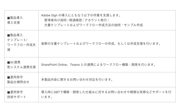 Ascii Jp 電子サインで契約業務をテレワーク化 Adobe Sign導入支援サービス 提供開始