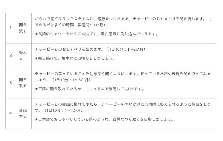 おうち時間のかわいい友だち 初心者向け英会話ロボット チャーピーの小さなおうち 3月3日 水 発売 浜松経済新聞