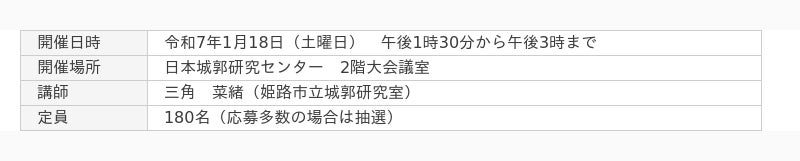 第8回城郭市民セミナー「最後の姫路藩主 酒井忠邦の米国留学」の開催について